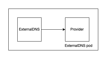 Webhook provider